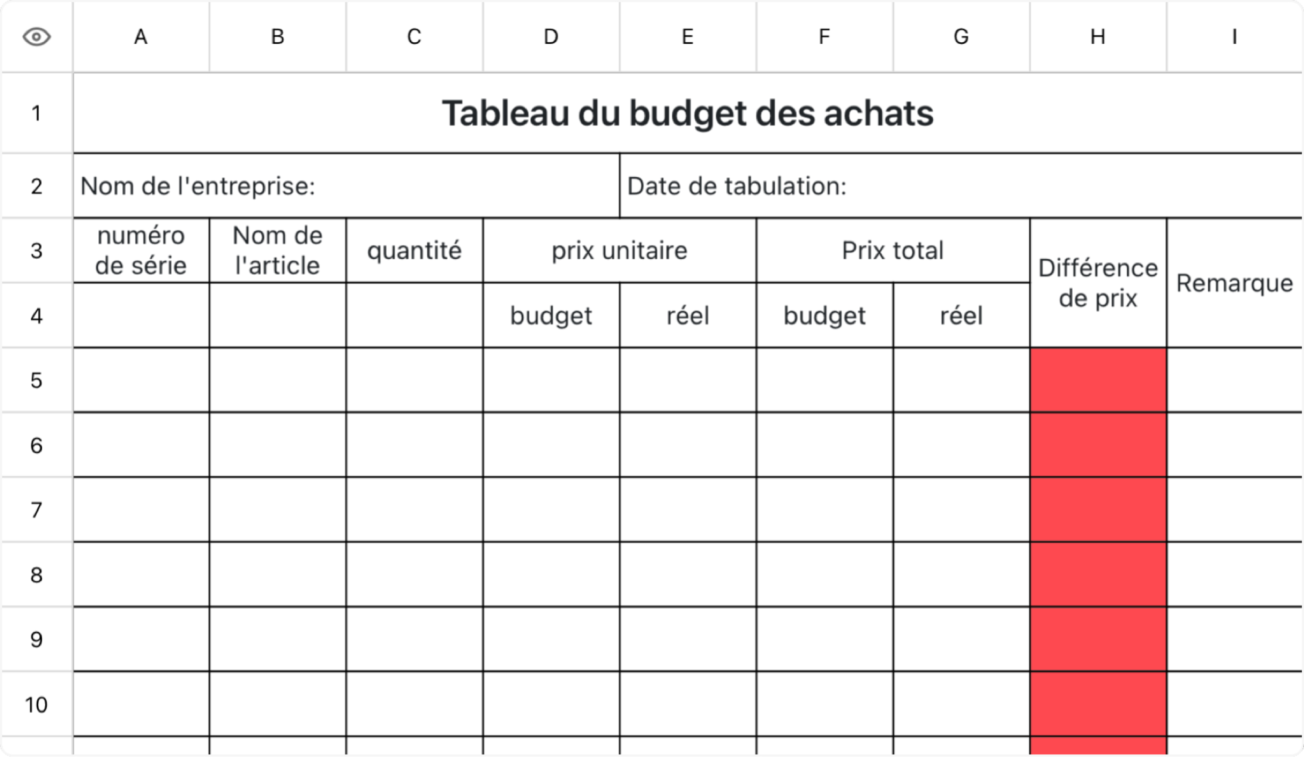 Tableau du budget des achats